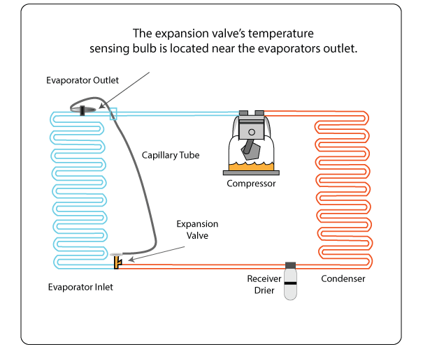 ac-evaporator-sensing-bulb-loc.png